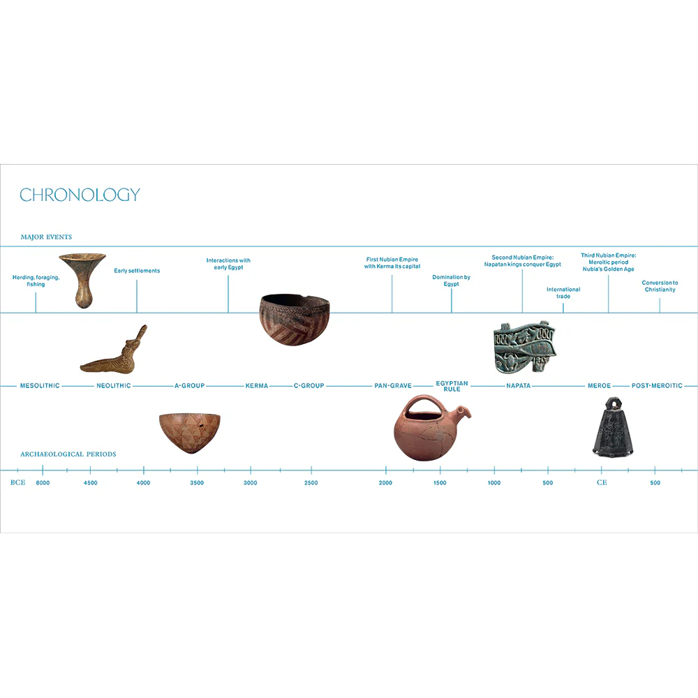 Ancient Nubian Art: A History - Image 7