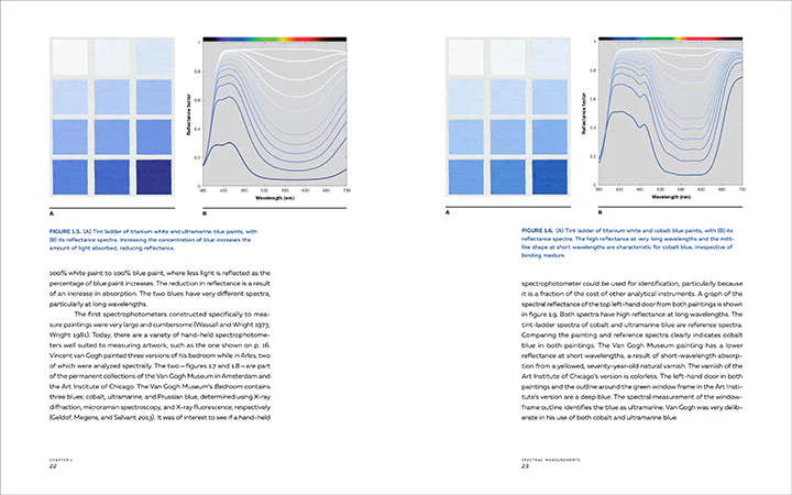 Color Science and the Visual Arts: A Guide for Conservators, Curators, and the Curious - Image 4