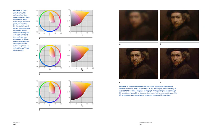 Color Science and the Visual Arts: A Guide for Conservators, Curators, and the Curious - Image 6