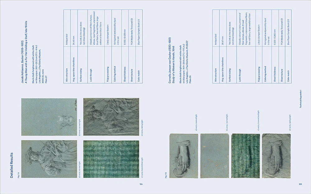 Drawing on Blue: European Drawings on Blue Paper, 1400s-1700s - Image 9