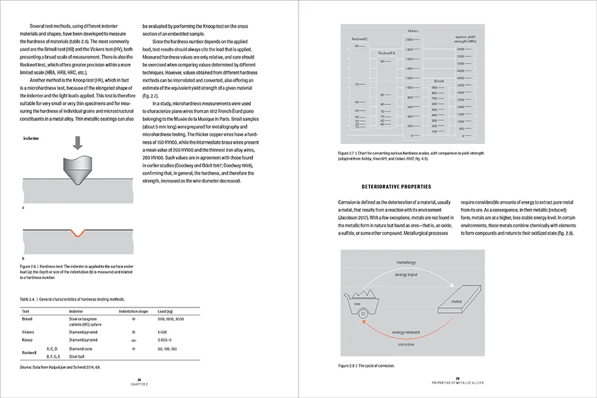 Modern Metals in Cultural Heritage: Understanding and Characterization - Image 3