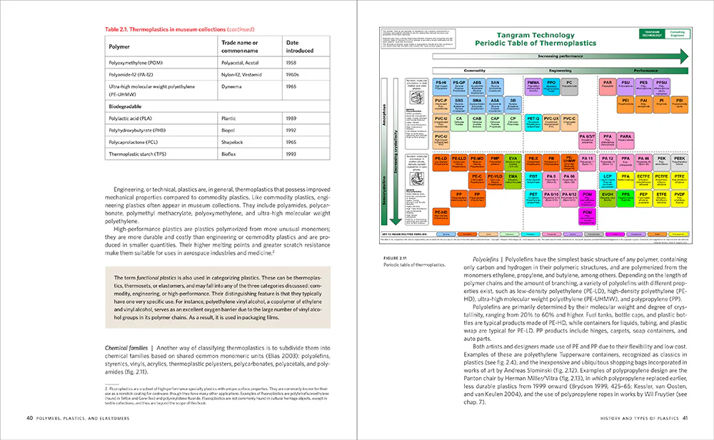 Properties of Plastics: A Guide for Conservators - Image 5